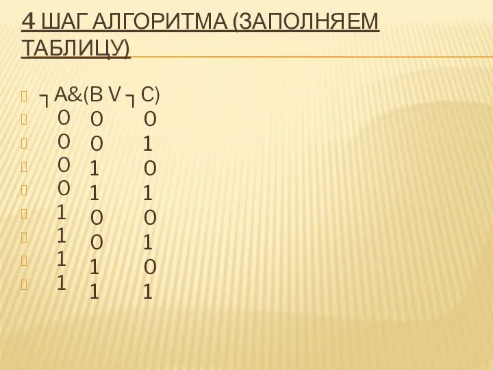 4 ШАГ АЛГОРИТМА (ЗАПОЛНЯЕМ ТАБЛИЦУ) ┐А&(B V ┐C) 0 0 0