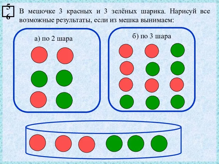 В мешочке 3 красных и 3 зелёных шарика. Нарисуй все возможные