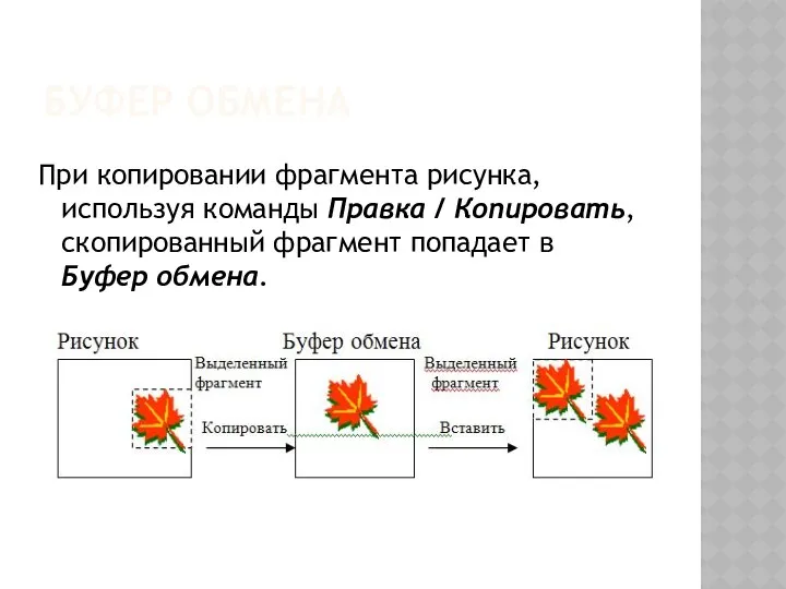 БУФЕР ОБМЕНА При копировании фрагмента рисунка, используя команды Правка / Копировать,