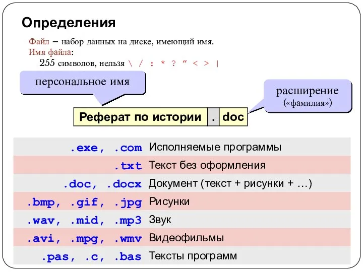 Определения Файл – набор данных на диске, имеющий имя. Имя файла: