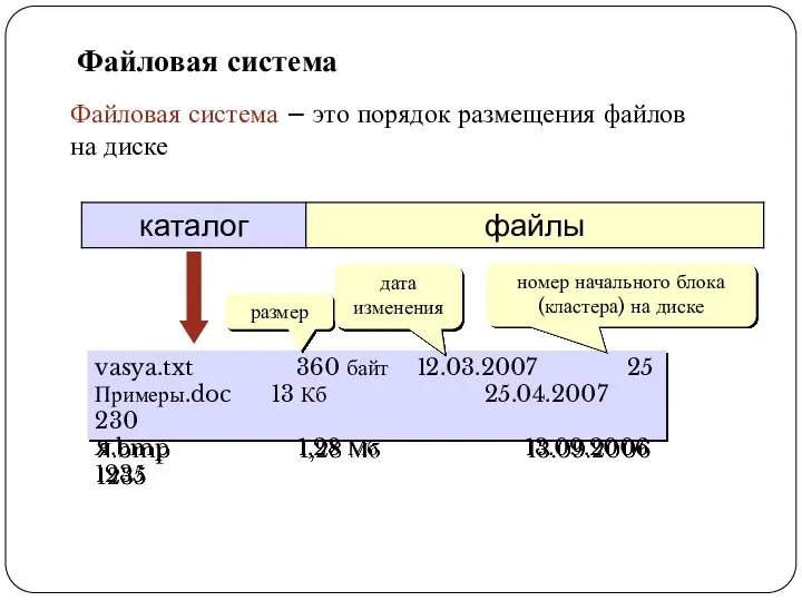 Файловая система Файловая система – это порядок размещения файлов на диске