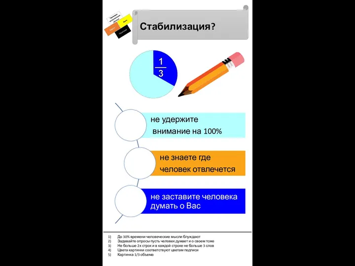 До 30% времени человеческие мысли блуждают Задавайте опросы пусть человек думает