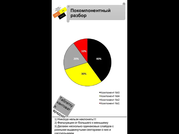 Покомпонентный разбор 1) Никогда нельзя наклонять!!! 2) Фильтрация от большего к