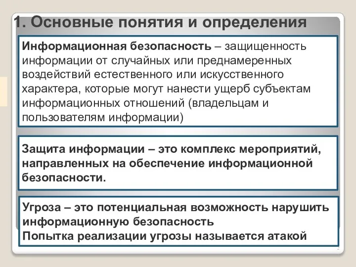 1. Основные понятия и определения Информационная безопасность – защищенность информации от