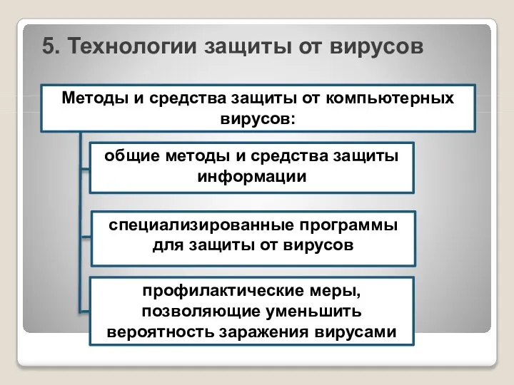 5. Технологии защиты от вирусов Методы и средства защиты от компьютерных