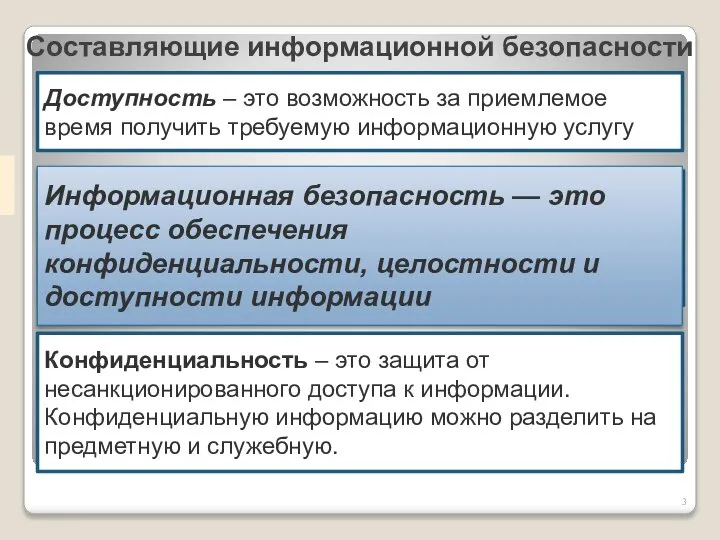 Составляющие информационной безопасности Доступность – это возможность за приемлемое время получить