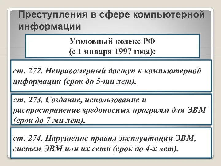 Преступления в сфере компьютерной информации Уголовный кодекс РФ (с 1 января