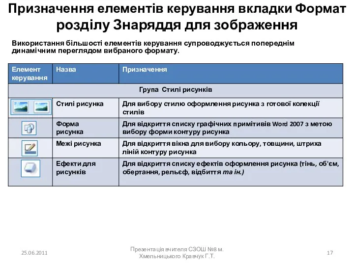 Призначення елементів керування вкладки Формат розділу Знаряддя для зображення Використання більшості