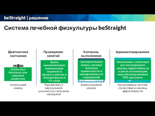 Система лечебной физкультуры beStraight beStraight | решение Диагностика состояния Оптический сканер