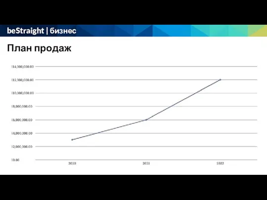 План продаж beStraight | бизнес