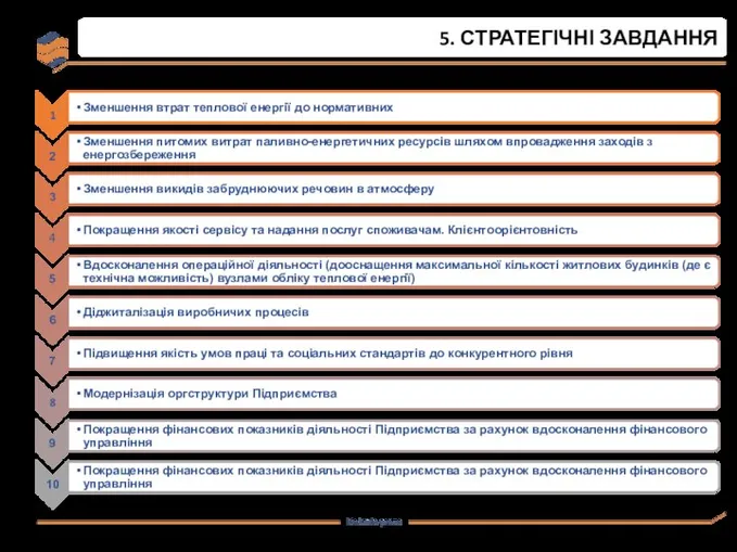 5. СТРАТЕГІЧНІ ЗАВДАННЯ