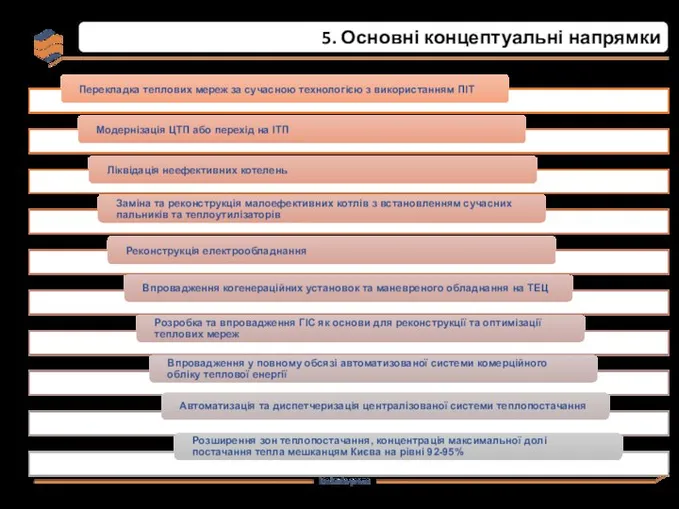 5. Основні концептуальні напрямки