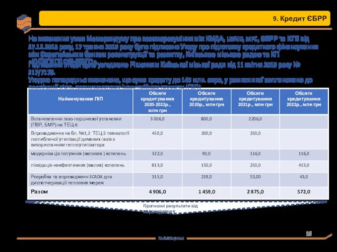 На виконання умов Меморандуму про взаєморозуміння між КМДА, USAID, MFC, ЄБРР