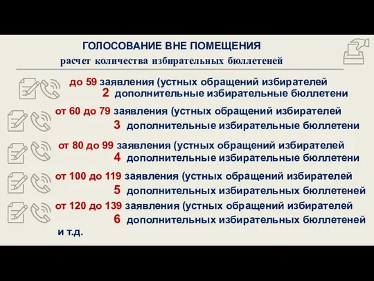 ГОЛОСОВАНИЕ ВНЕ ПОМЕЩЕНИЯ расчет количества избирательных бюллетеней до 59 заявления (устных