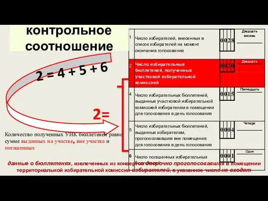 2 = 4 + 5 + 6 контрольное соотношение Количество полученных