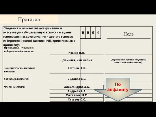 Протокол По алфавиту