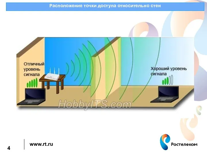 Расположение точки доступа относительно стен