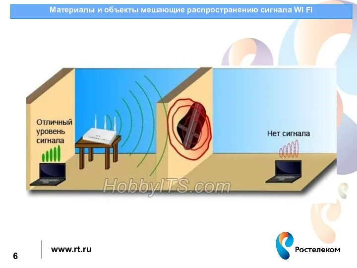 Материалы и объекты мешающие распространению сигнала Wi Fi