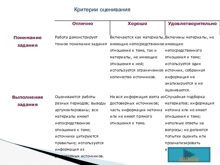 Критерии оценивания дальше