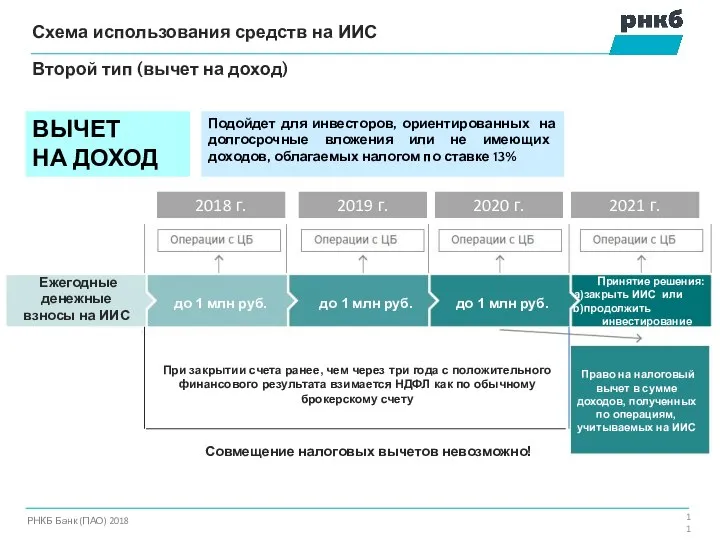 Схема использования средств на ИИС РНКБ Банк (ПАО) 2018 Второй тип