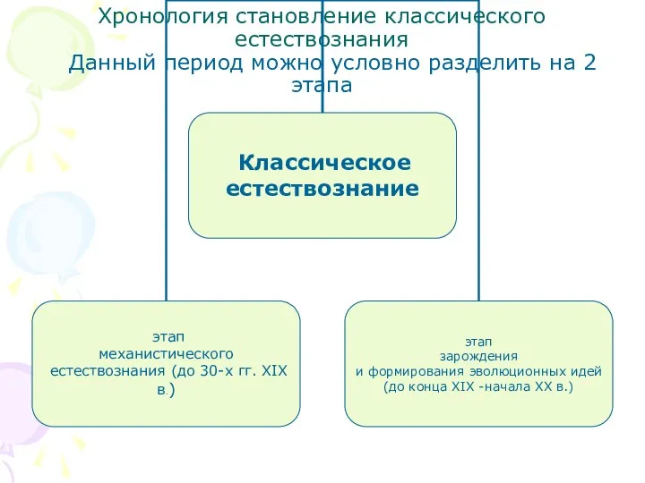 Хронология становление классического естествознания Данный период можно условно разделить на 2 этапа