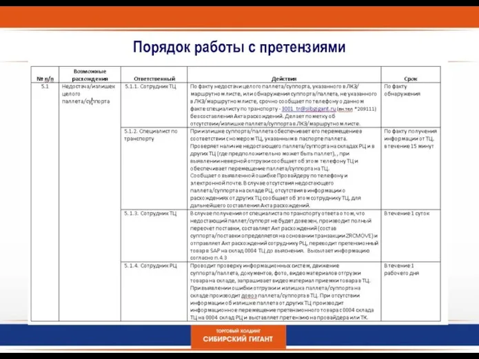 Порядок работы с претензиями