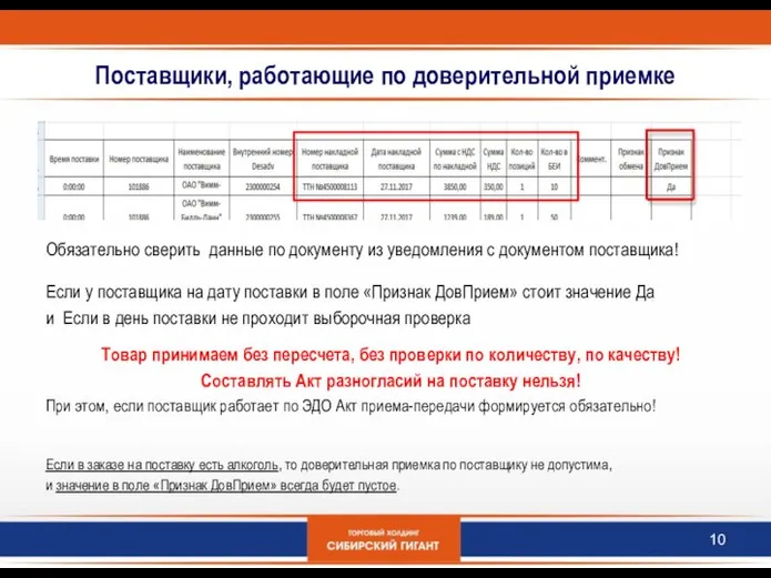 Поставщики, работающие по доверительной приемке Обязательно сверить данные по документу из