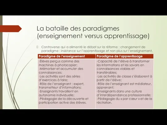 La bataille des paradigmes (enseignement versus apprentissage) Controverse qui a alimenté