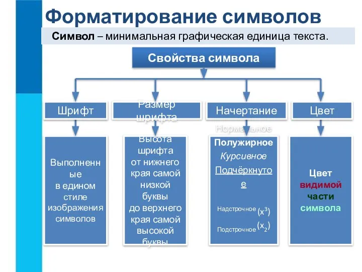 Выполненные в едином стиле изображения символов Высота шрифта от нижнего края