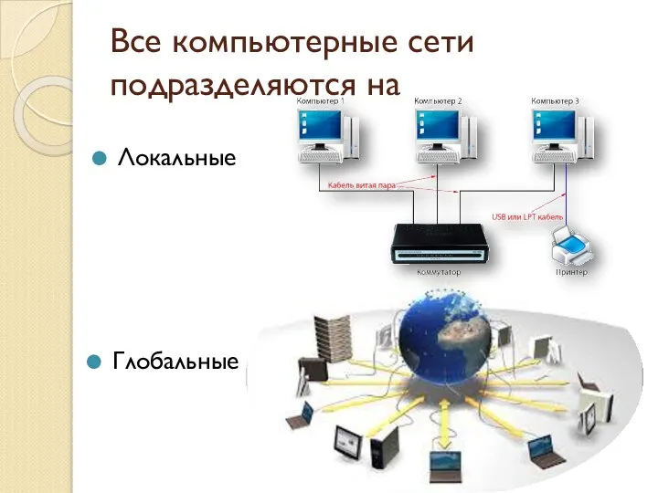 Все компьютерные сети подразделяются на Локальные Глобальные