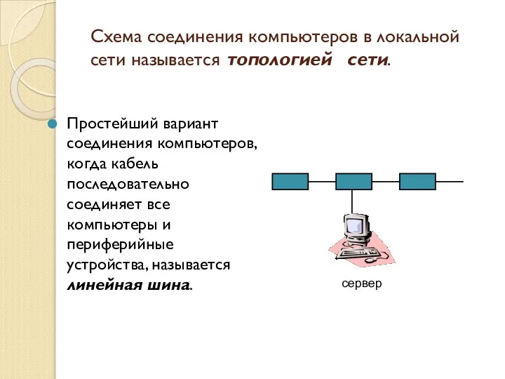 Схема соединения компьютеров в локальной сети называется топологией сети. Простейший вариант