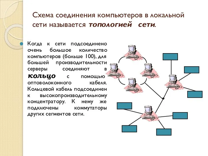 Схема соединения компьютеров в локальной сети называется топологией сети. Когда к