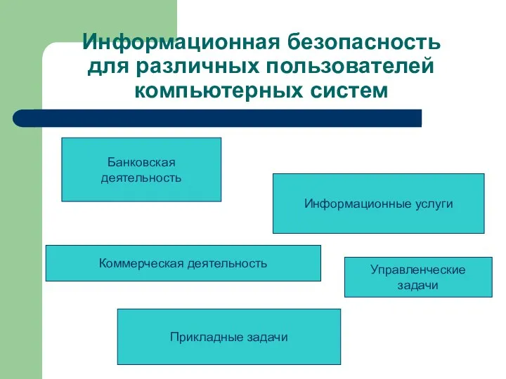 Информационная безопасность для различных пользователей компьютерных систем Банковская деятельность Прикладные задачи