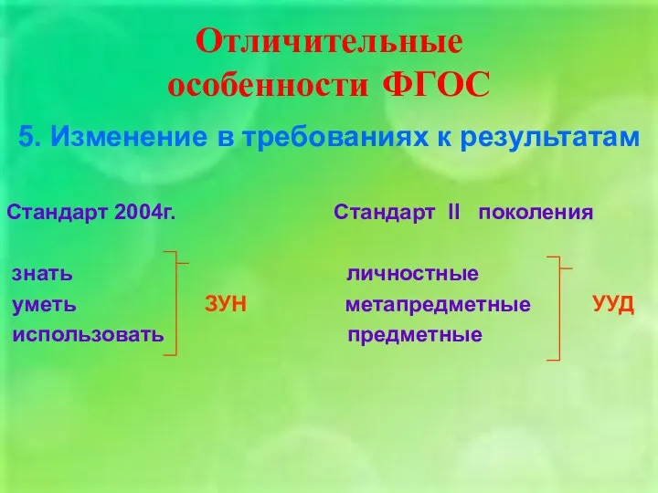 Отличительные особенности ФГОС 5. Изменение в требованиях к результатам Стандарт 2004г.