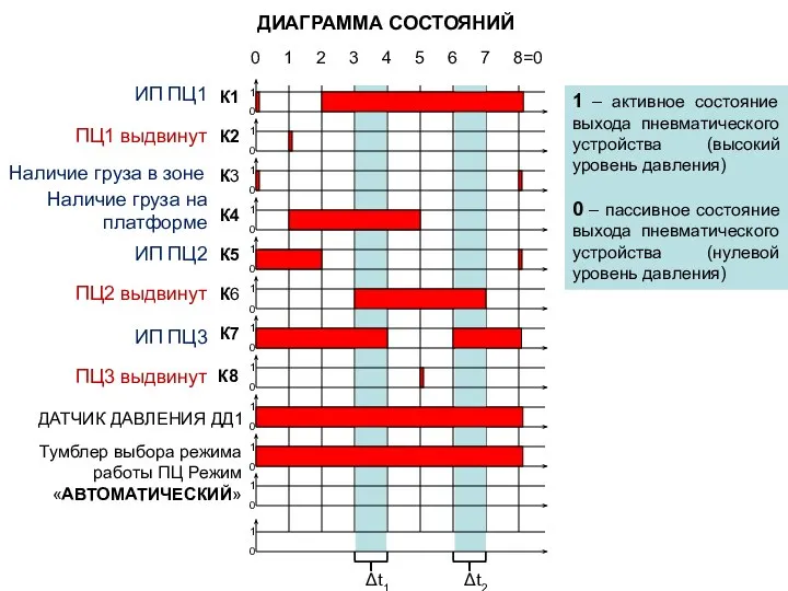 ДАТЧИК ДАВЛЕНИЯ ДД1 К6 К5 К4 К3 К2 К1 8=0 7