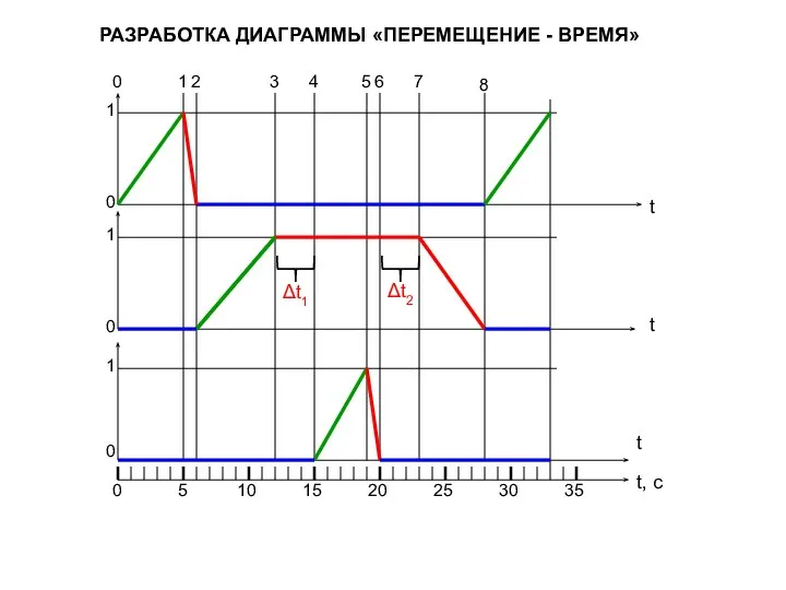 РАЗРАБОТКА ДИАГРАММЫ «ПЕРЕМЕЩЕНИЕ - ВРЕМЯ» 8 7 6 5 3 4