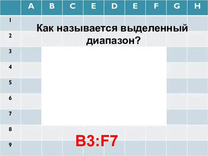 Как называется выделенный диапазон? В3:F7