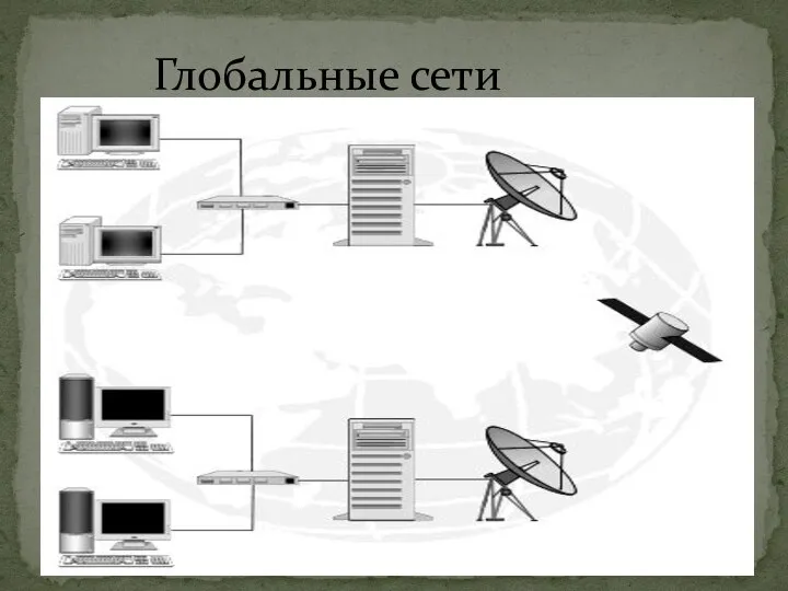 Глобальные сети