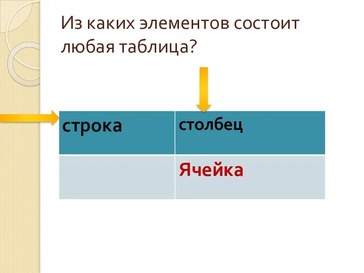 Из каких элементов состоит любая таблица?