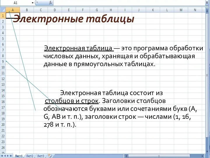 Электронные таблицы Электронная таблица — это программа обработки числовых данных, хранящая