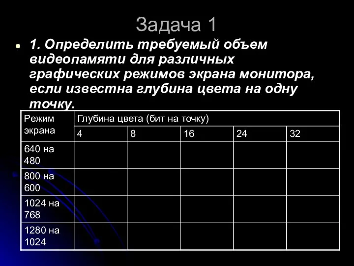 Задача 1 1. Определить требуемый объем видеопамяти для различных графических режимов