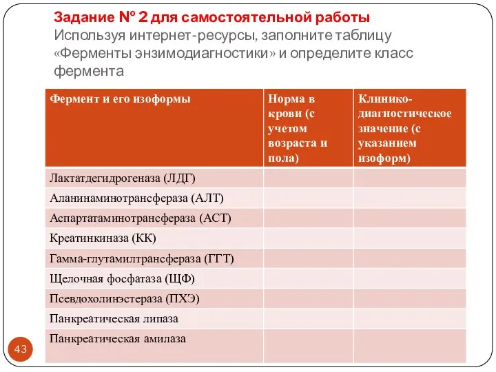 Задание № 2 для самостоятельной работы Используя интернет-ресурсы, заполните таблицу «Ферменты энзимодиагностики» и определите класс фермента