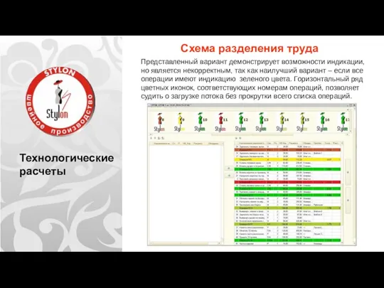 Технологические расчеты Схема разделения труда Представленный вариант демонстрирует возможности индикации, но