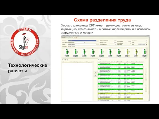 Технологические расчеты Схема разделения труда Хорошо сложенная СРТ имеет преимущественно зеленую