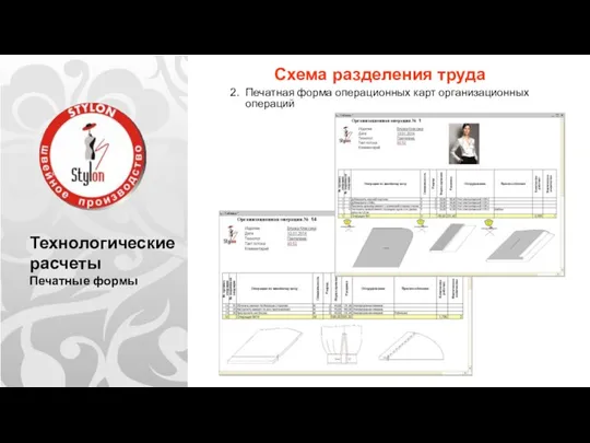 Технологические расчеты Печатные формы Схема разделения труда 2. Печатная форма операционных карт организационных операций