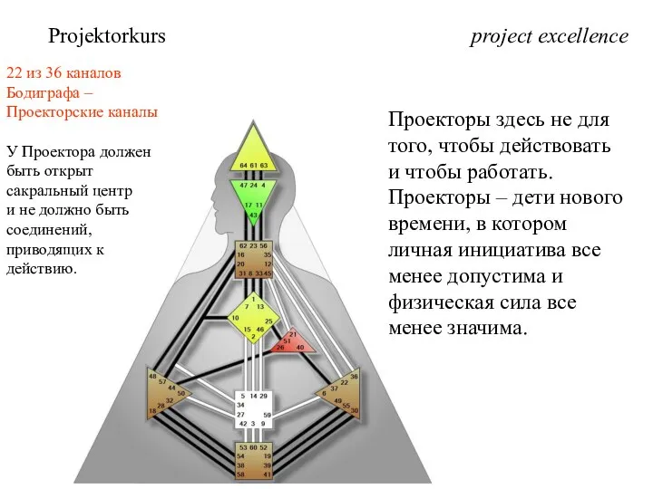 project excellence Projektorkurs 22 из 36 каналов Бодиграфа – Проекторские каналы