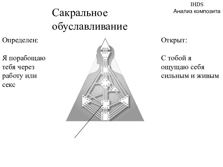 Сакральное обуславливание Определен: Я порабощаю тебя через работу или секс Открыт: