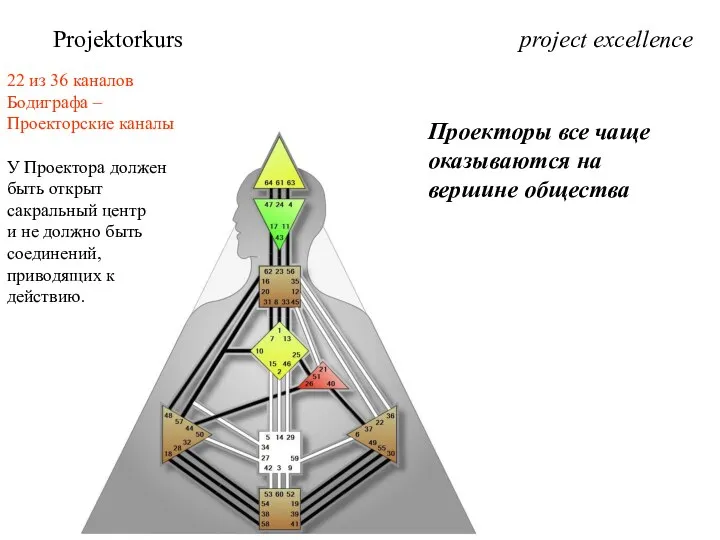 project excellence Projektorkurs 22 из 36 каналов Бодиграфа – Проекторские каналы