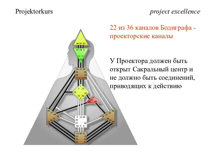 project excellence Projektorkurs 22 из 36 каналов Бодиграфа - проекторские каналы