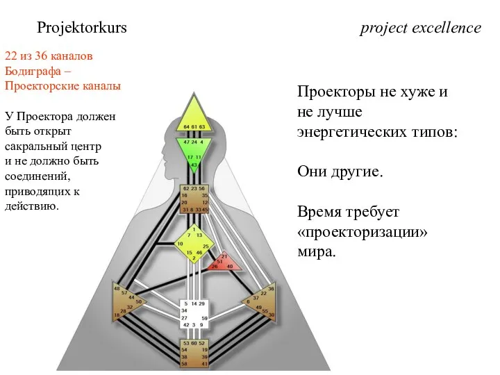 project excellence Projektorkurs 22 из 36 каналов Бодиграфа – Проекторские каналы